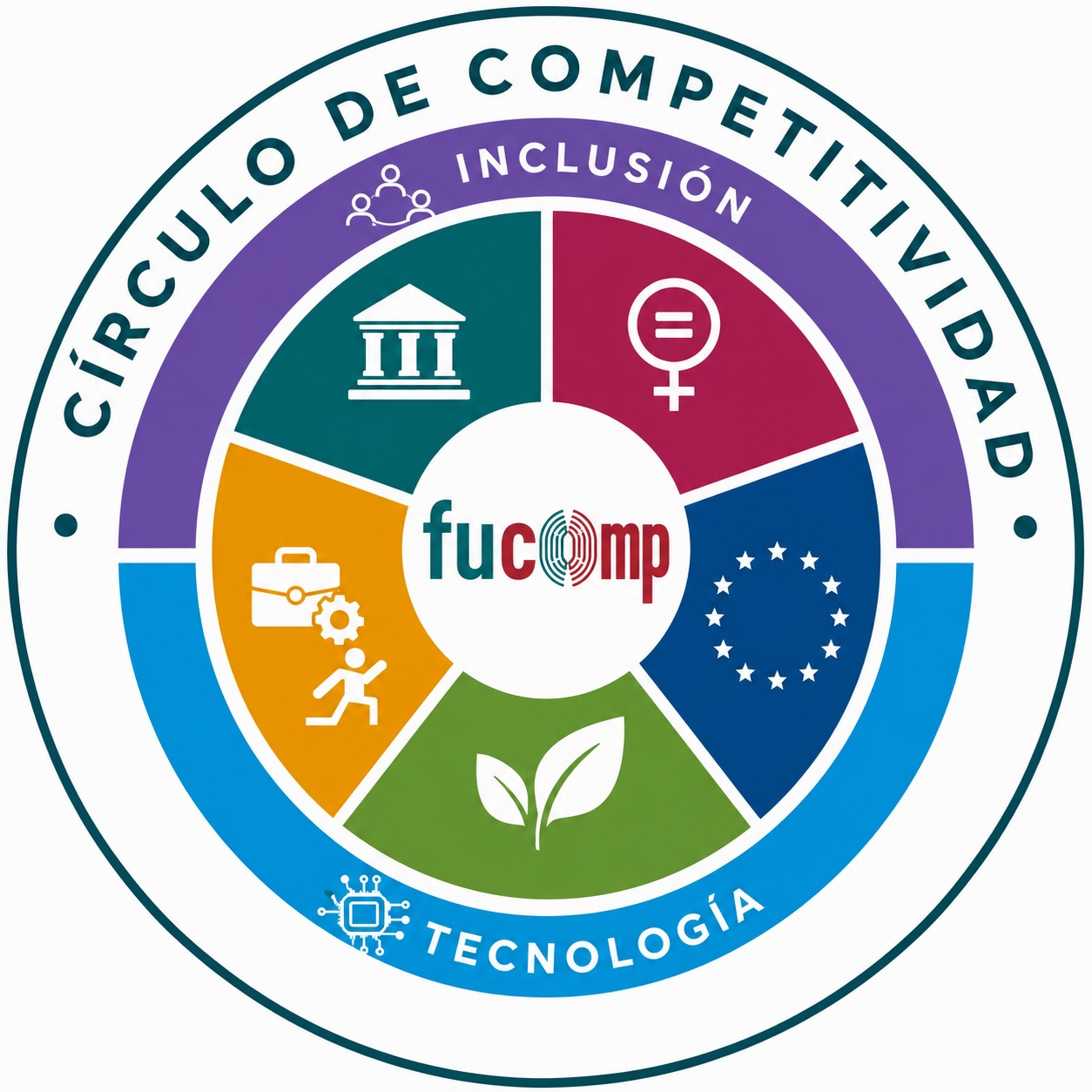 Círculo de la Competitividad